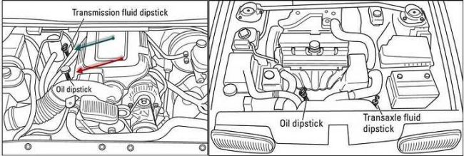 How to Checking Transmission Fluid