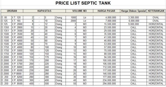 Jual Septic Tank Bio